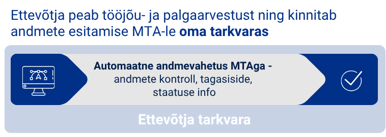 Andmete esitamine tulevikus